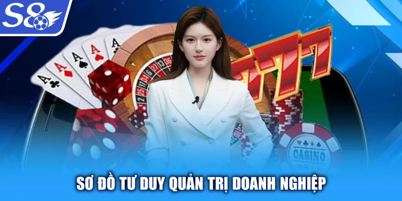Sơ đồ tư duy quản trị doanh nghiệp